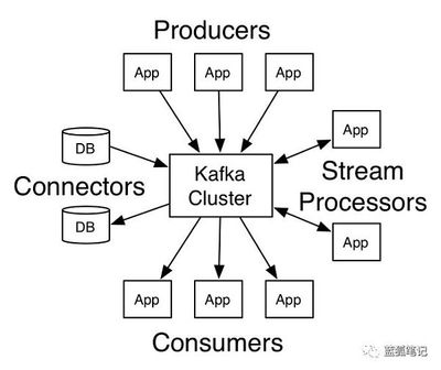 区块链与分布式账本技术（上） 技术基石与核心软件服务全景