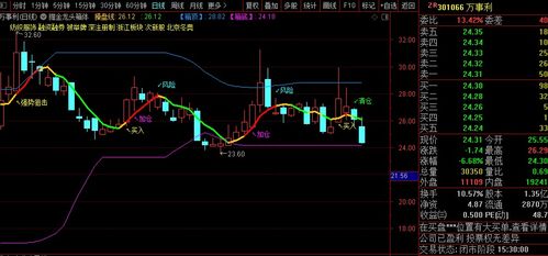 区块链技术相关软件和服务 数字经济时代的核心引擎