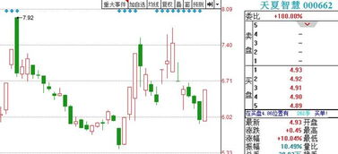 A股迎年内最大扩容 利好加持下，八只区块链技术股有望率先爆发