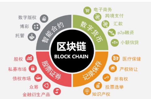 2017可信区块链峰会蓄势待发 科技新风向与区块链技术未来展望
