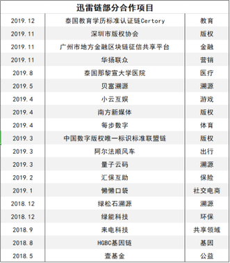 由中国科学院学部主办,中国信息通信研究院等单位联合支持的"区块链